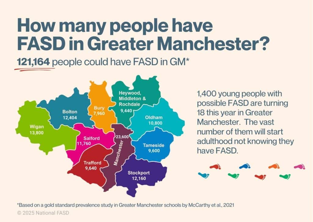 FASD prevalence in the different localites in Greater Manchester shows more than 121,164 could have FASD.