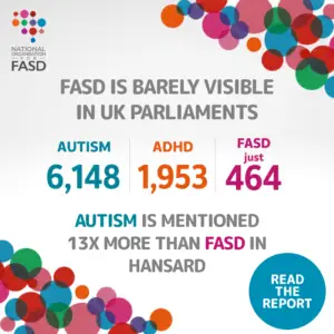 FASD is barely visible in UK parliaments, autism 6,148, ADHD 1953, FASD just 464, autism is mentioned 13x more than FASD in hansard, read the report