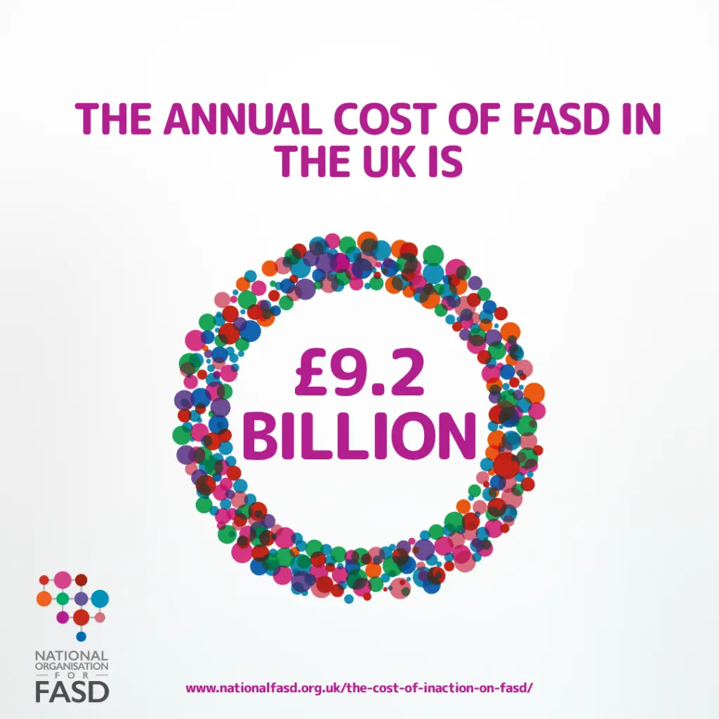 National FASD logo in lower left, with "The annual cost of fasd in the UK at the top in magent with £9.2 billion in the centre of a circle created with lots of coloured circles matching the national fasd logo