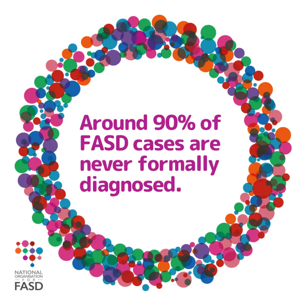 an image of the coloured circles with 'around 90% of FASD cases are never formally diagnosed' in the middle