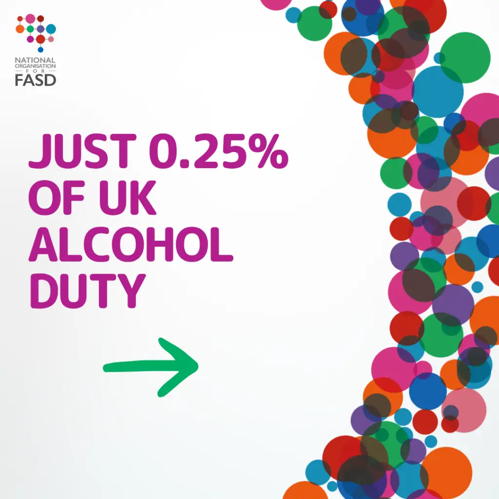 Just 0.25% of UK Alcohol Duty