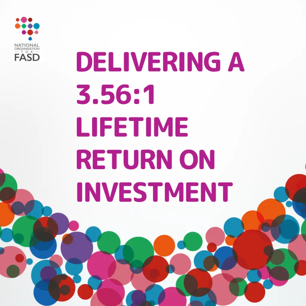 Delivering a 3.56:1 lifetime return on investment